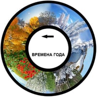 Диск с изображением для проектора меркурий — фото 8