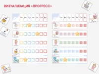 Карточки ПЭКС: визуализация «Прогресс» — фото 3