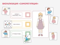 Карточки ПЭКС: визуализация «Саморегуляция» — фото 3