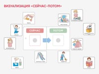 Карточки ПЭКС: визуализация «Сейчас — потом» — фото 3
