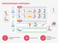 Карточки ПЭКС: визуальное расписание «Мой день» — фото 2