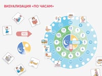 Карточки ПЭКС: визуальное расписание «По часам» — фото 3