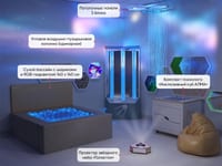 Комплект оборудования для сенсорной комнаты 10.5 м2 — фото 3