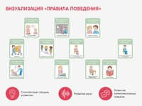 Набор карточек PECS/ПЭКС «Динамика» (616 шт.) — фото 11