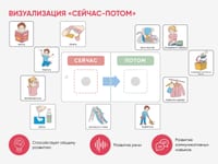 Набор карточек PECS/ПЭКС «Рутинки» (830 шт.) — фото 12