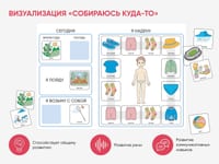 Набор карточек PECS/ПЭКС «Рутинки» (830 шт.) — фото 13