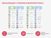 Набор карточек PECS/ПЭКС «Рутинки» (830 шт.) — фото 7