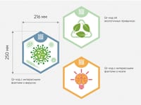«Стендум - Биология» - набор информационно-методических панелей (10 шт.) — фото 7