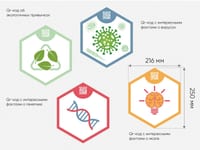 «Стендум - Биология» - набор информационно-методических панелей (18 шт.) — фото 7