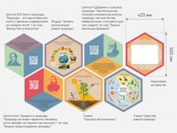 «Стендум - Биология» - набор информационно-методических панелей (18 шт.) — фото 9