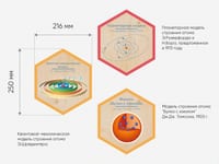 «Стендум - Физика» - набор информационно-методических панелей (10 шт.) — фото 8