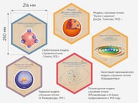 «Стендум - Физика» - набор информационно-методических панелей (14 шт.) — фото 11