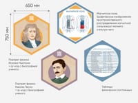 «Стендум - Физика» - набор информационно-методических панелей (14 шт.) — фото 12