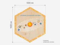«Стендум - Физика» - набор информационно-методических панелей (14 шт.) — фото 9