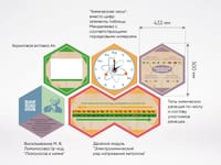 «Стендум - Химия» - набор информационно-методических панелей (10 шт.) — фото 8