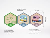 «Стендум - Химия» - набор информационно-методических панелей (14 шт.) — фото 7