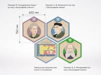 «Стендум - Химия» - набор информационно-методических панелей (14 шт.) — фото 8