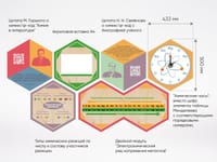 «Стендум - Химия» - набор информационно-методических панелей (14 шт.) — фото 9