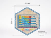 «Стендум - Химия» - набор информационно-методических панелей (19 шт.) — фото 6