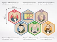 «Стендум - Химия» - набор информационно-методических панелей (19 шт.) — фото 7