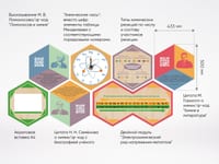 «Стендум - Химия» - набор информационно-методических панелей (19 шт.) — фото 8