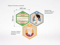 «Стендум - Информатика» - набор информационно-методических панелей (10 шт.) — фото 4