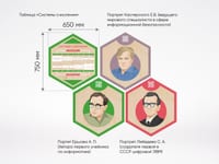«Стендум - Информатика» - набор информационно-методических панелей (13 шт.) — фото 3