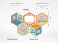 «Стендум - Информатика» - набор информационно-методических панелей (13 шт.) — фото 5