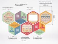 «Стендум - Информатика» - набор информационно-методических панелей (17 шт.) — фото 5