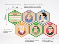 «Стендум - Информатика» - набор информационно-методических панелей (17 шт.) — фото 6