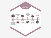 «Стендум История: Лента времени» - набор информационно-методических панелей (6 шт.) — фото 10