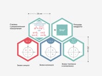 Стендум «Математика» — набор информационно-методических панелей (15 шт.) — фото 7