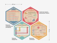 Стендум «Математика» — набор информационно-методических панелей (15 шт.) — фото 8
