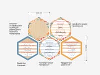 Стендум «Математика» — набор информационно-методических панелей (15 шт.) — фото 9
