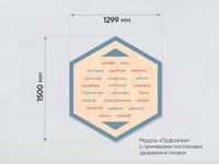 «Стендум - Русский язык, Литература» - набор информационно-методических панелей (19 шт.) — фото 13