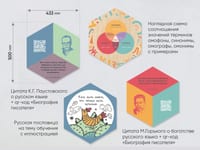 «Стендум - Русский язык, Литература» - набор информационно-методических панелей (9 шт.) — фото 7